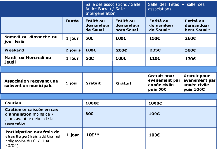 tableau des tarifs de location des salles