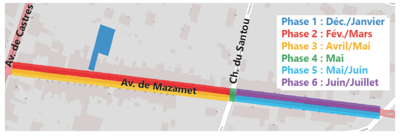 Phasage Avenue de Mazamet
